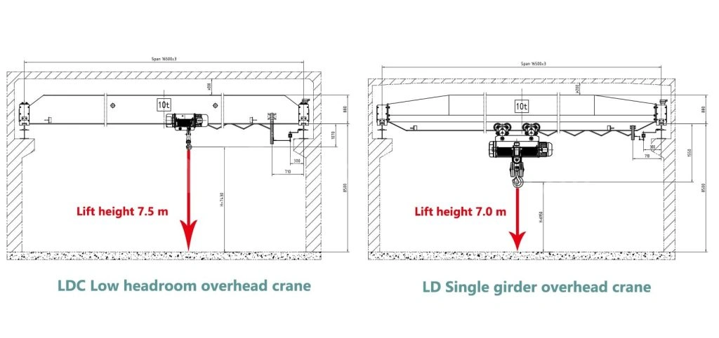 low-headroom-overhead-crane-drawing-结构图.webp