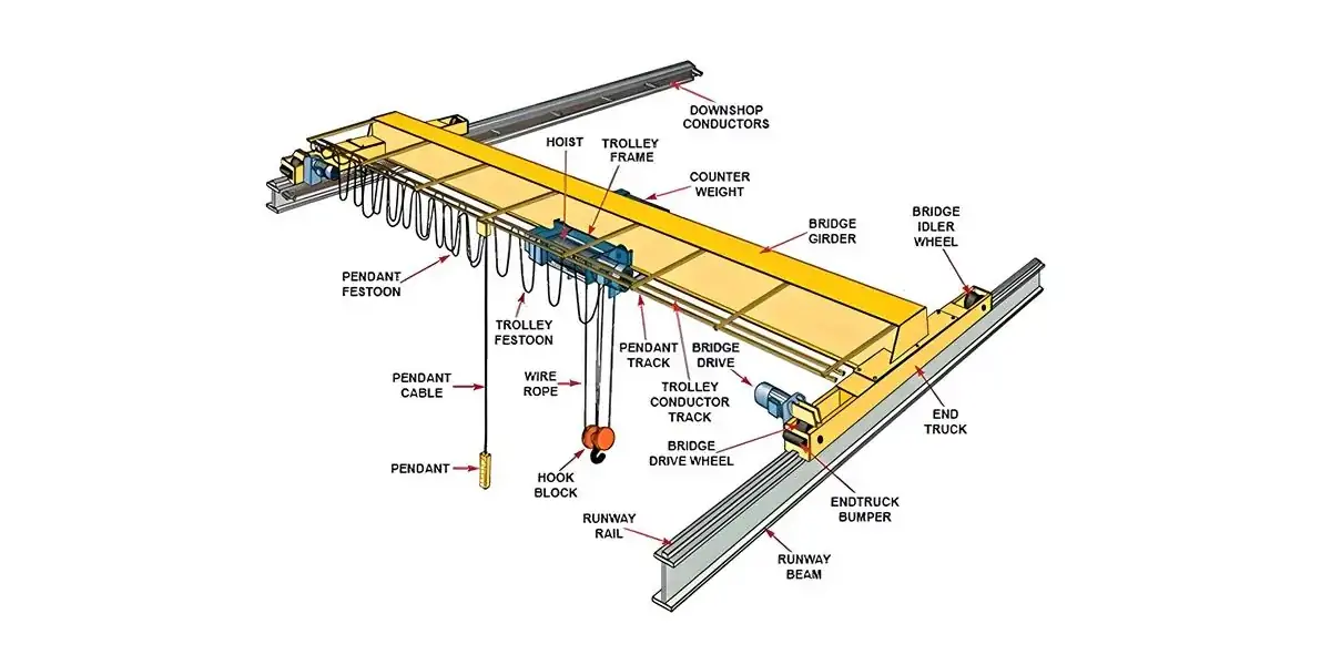 single-girde-electric-overhead-crane.webp