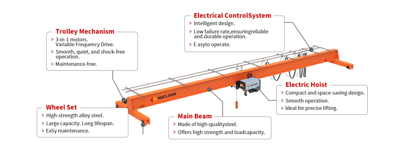 single-girder-overhead-crane-parts-3.webp single-girder-overhead-crane-parts-3.webp