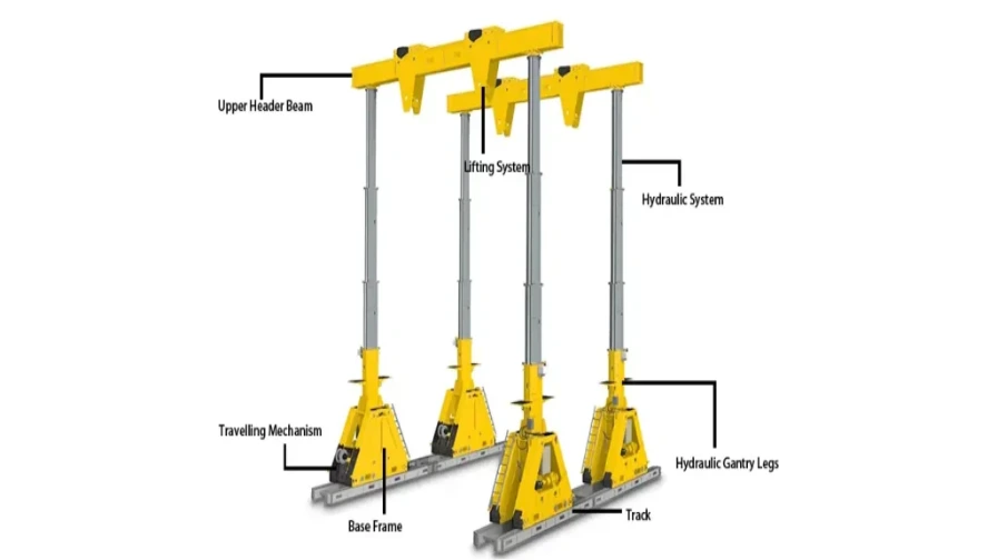 Hydraulic Gantry Crane (6)_896x504.webp