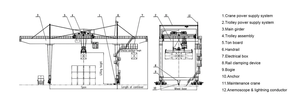 Rail-Mounted-Container-Gantry-Crane.webp