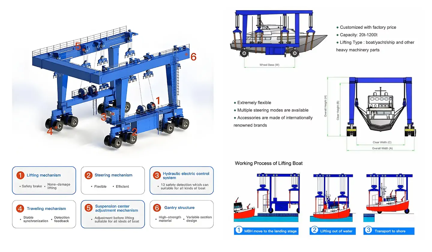 marine-boat-hoist-parts.webp marine-boat-hoist-parts.webp