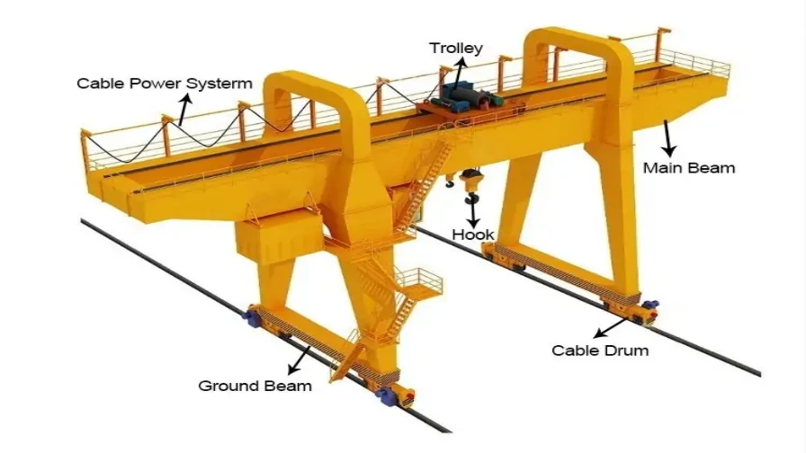 MG Double Girder Gantry Crane (1)_896x504.webp