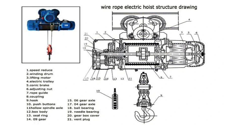 3-Ton-Electric-Wire-Rope-Hoist-Parts_896x504.webp 3-Ton-Electric-Wire-Rope-Hoist-Parts_896x504.webp